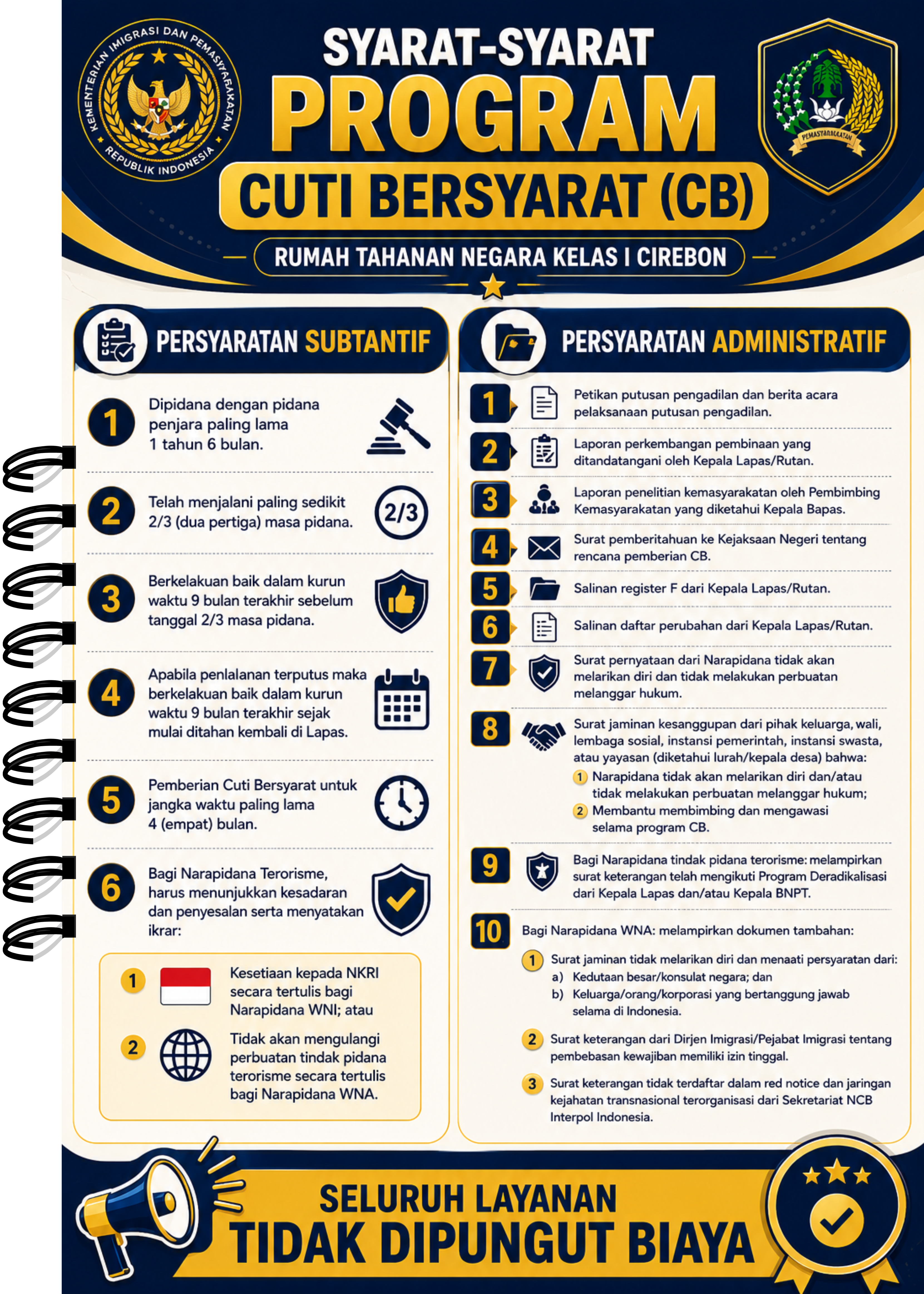 Syarat CB